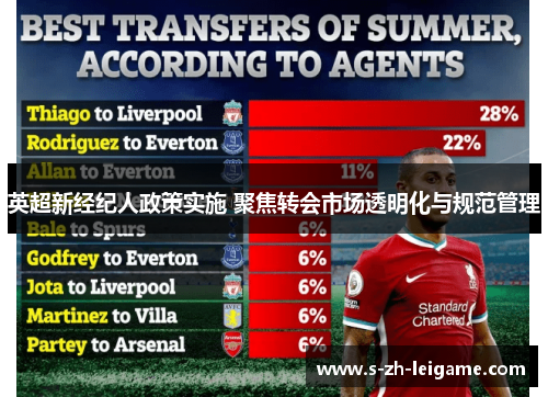 英超新经纪人政策实施 聚焦转会市场透明化与规范管理 英超新经纪人政策实施 聚焦转会市场透明化与规范管理