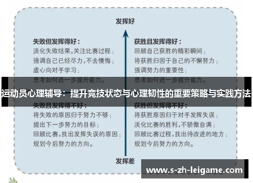 运动员心理辅导：提升竞技状态与心理韧性的重要策略与实践方法