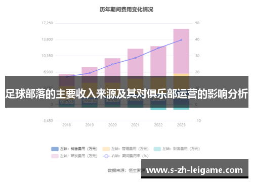 足球部落的主要收入来源及其对俱乐部运营的影响分析