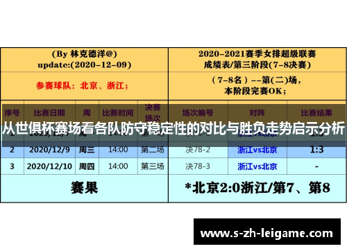 从世俱杯赛场看各队防守稳定性的对比与胜负走势启示分析 从世俱杯赛场看各队防守稳定性的对比与胜负走势启示分析